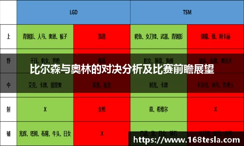 比尔森与奥林的对决分析及比赛前瞻展望